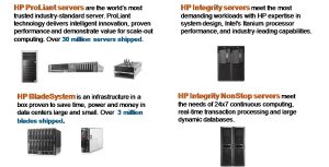 HP Servers Sales Support