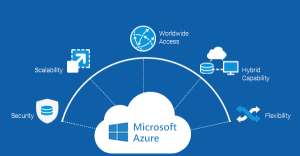 Synergy IT's Azure cloud infrastructure setup