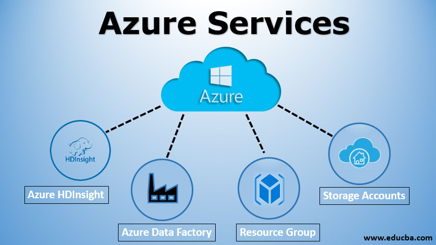 Cloud migration services to Microsoft Azure by Synergy IT