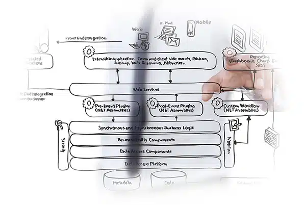 web-service