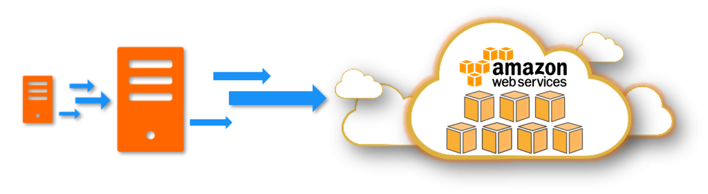 Dedicated support for AWS cloud operations from Synergy IT