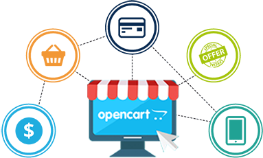 Certified OpenCart Developers at Synergy IT Solutions
