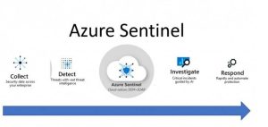 Around-the-Clock IT Support and Azure Sentinel Monitoring by Synergy IT